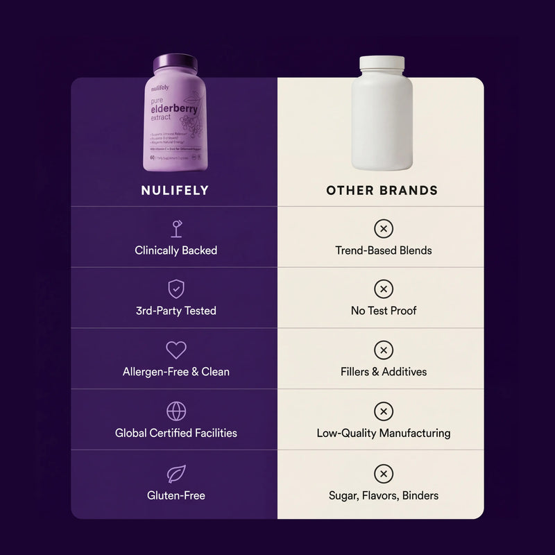 Pure Elderberry Extract 6