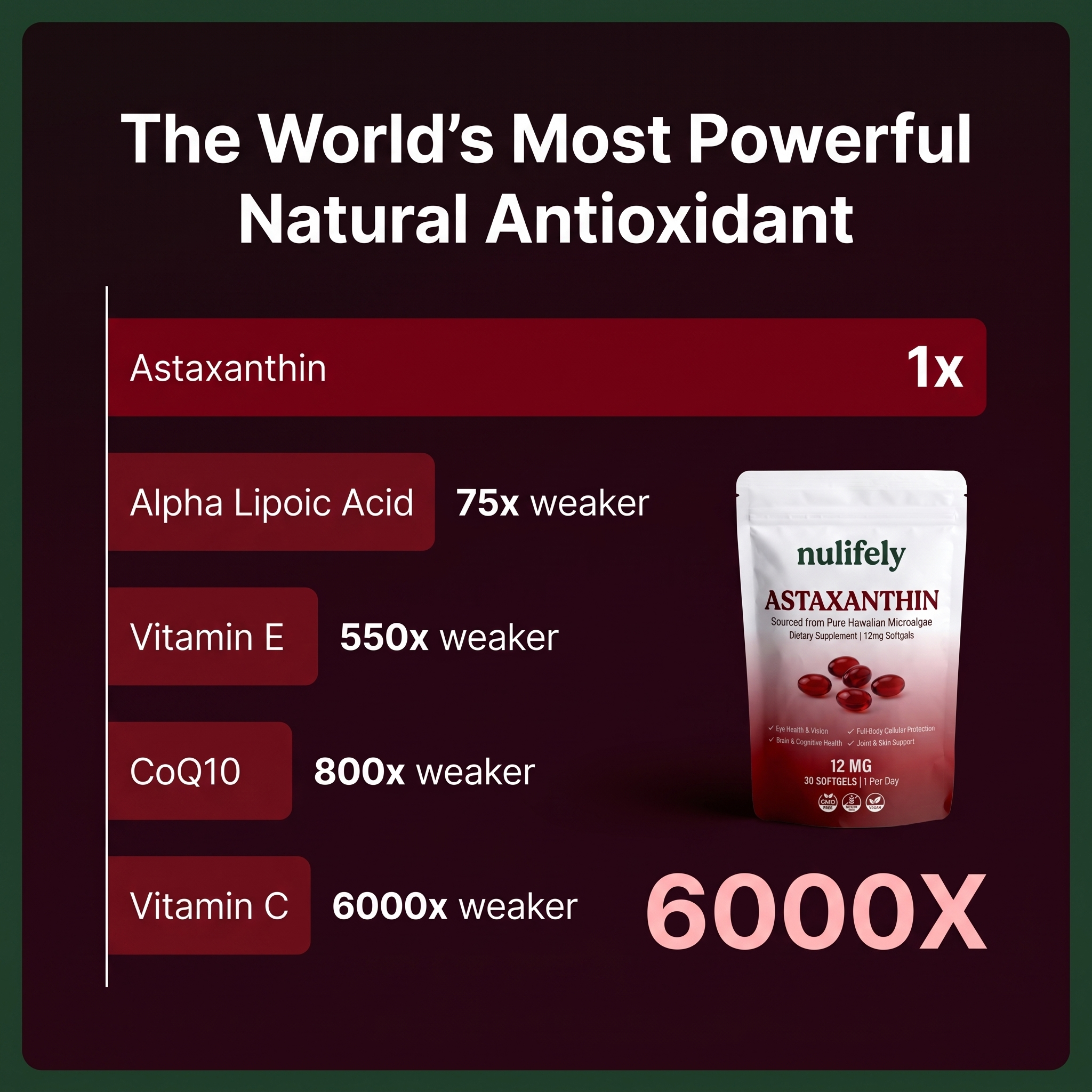 Customer Results
